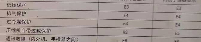 兴义空调电话在哪里找